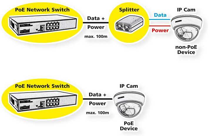 Šakotuvas Switch Roline 10-portowy gigabitowy (8x RJ45+2x SFP) Layer2 PoE+ Smart Managed, 240W (21.13.1131)