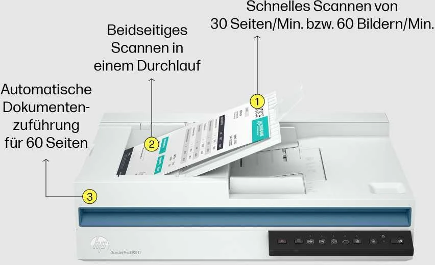 Skeneris Hewlett Packard (HP) „HP ScanJet Pro 3600 f1“ skaitytuvas – A4 spalvotas 600 dpi, plokščias nuskaitymas, automatinis dokumentų tiektuvas, automatinis dvipusis, OCR / nuskaitymas į tekstą, 30 ppm, 4000 puslapių per dieną