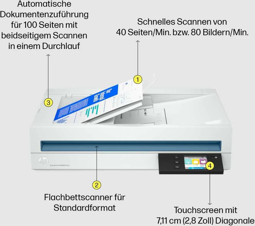 Skeneris Hewlett Packard (HP) „HP ScanJet Pro N4600 fnw1“ skaitytuvas – A4 spalvotas 600 dpi, plokščias nuskaitymas, automatinis dokumentų tiektuvas, automatinis dvipusis, OCR / nuskaitymas į tekstą, 40 ppm, 10 000 puslapių per dieną