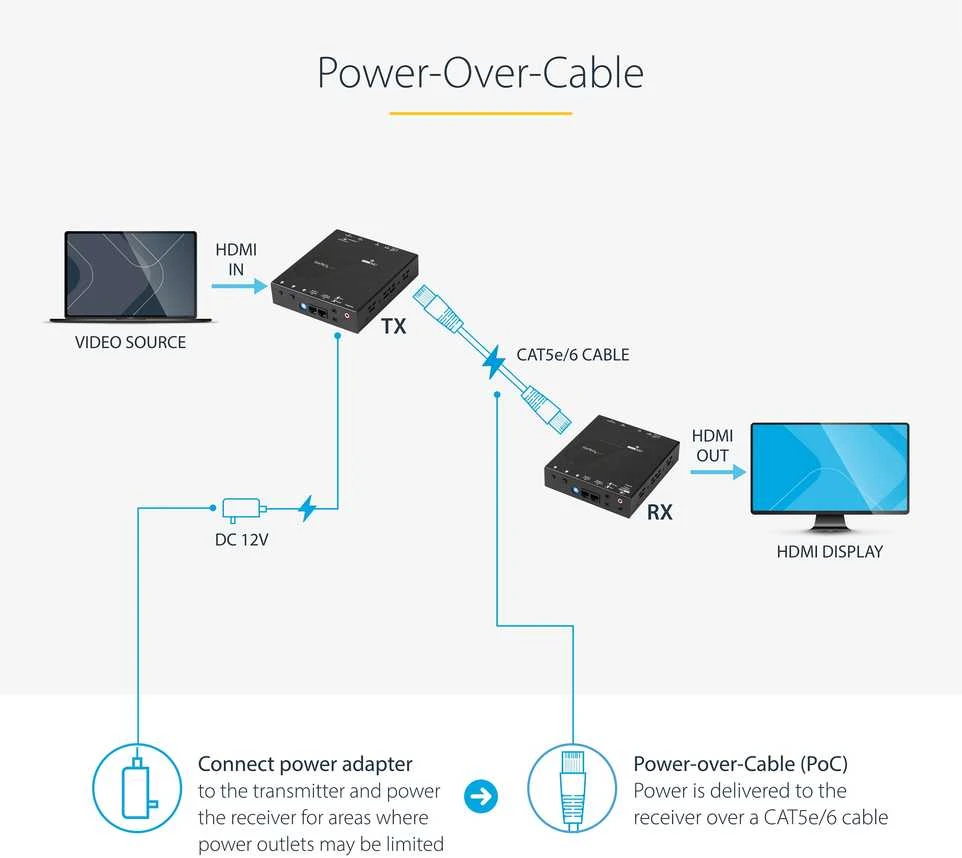 StarTech HDMI OVER CAT 5 EXTENDER AV signalo perdavimo sistema (ST121HDBTE)