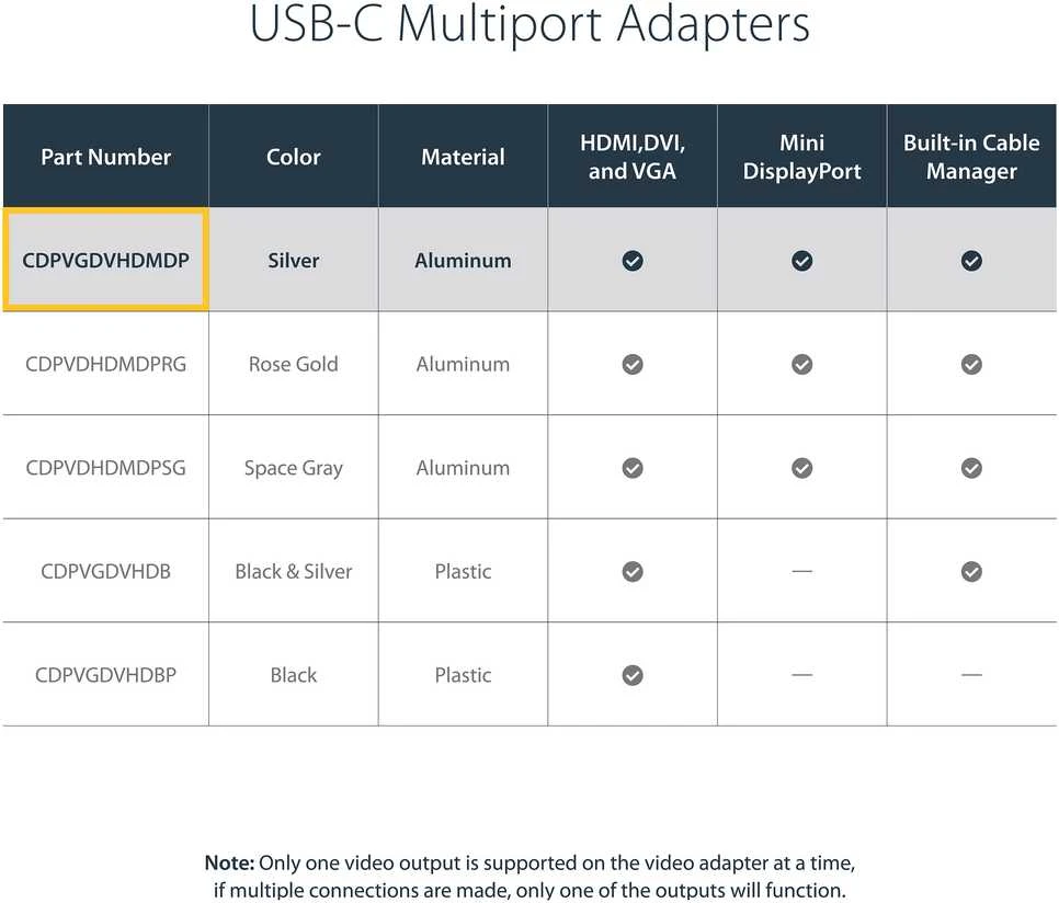 „StarTech“ USB-C stotis / replikatorius (CDPVGDVHDMDP)