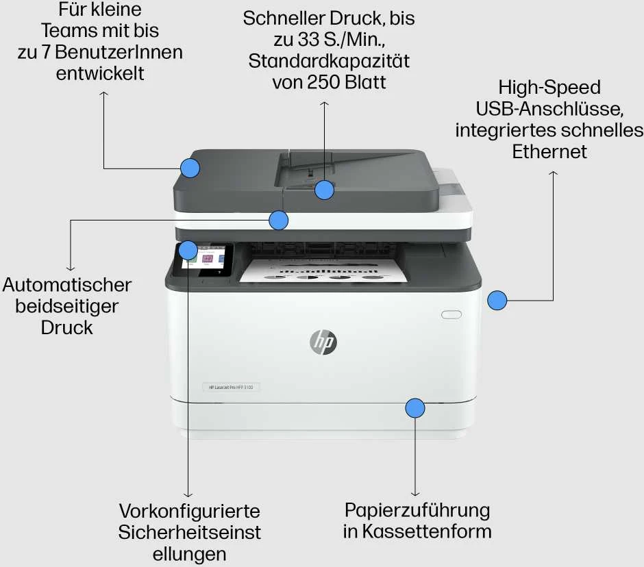 Hewlett Packard (HP) HP LaserJet Pro MFP 3102fdn AIO All-in-One Spausdintuvas - A4 Mono lazerinis, Spausdinti/Kopijuoti/Skenuoti/Faksas, Automatinis dokumentų tiektuvas, Auto-Duplex, LAN, 33ppm, 350-2500 puslapių per mėnesį M227fdn)