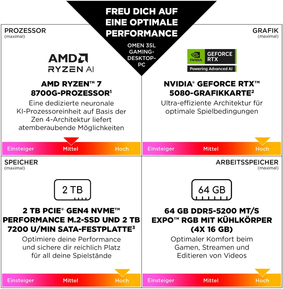Stacionarus kompiuteris HP OMEN žaidimų kompiuteris GT16-0194ng su Intel Core i7 14700F procesoriumi, 32 GB RAM, 1 TB SSD, GeForce RTX 5070 Ti vaizdo plokšte, Windows 11 Home operacine sistema