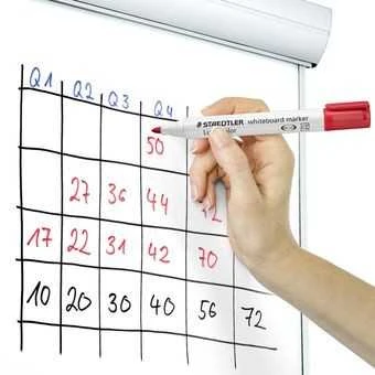 Staedtler Sauso trynimo žymeklis 4k lentoms dėkle CUTTED Staedtler