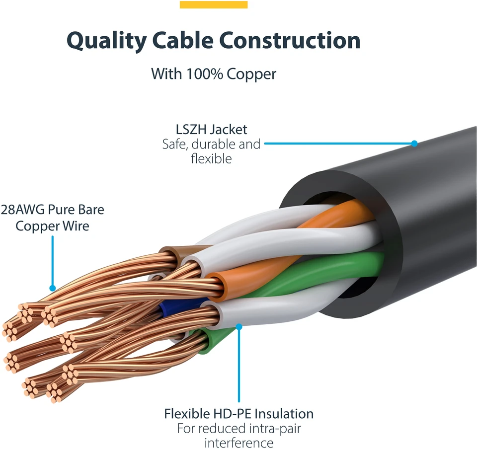 StarTech StarTech CAT6 CABLE - 0.5 M - Pilkas/.