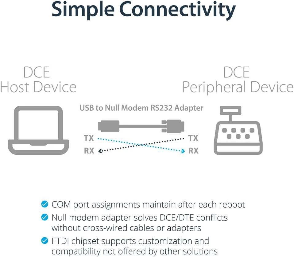 StarTech USB TO SERIAL DCE ADAPTER/.