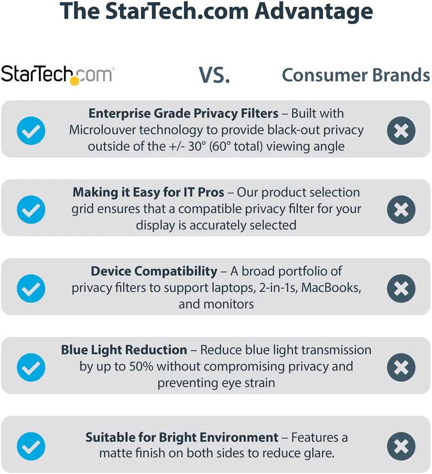 Startechcom Monitoriaus privatumo filtras Startech 135S-PRIVACY-SCREEN
