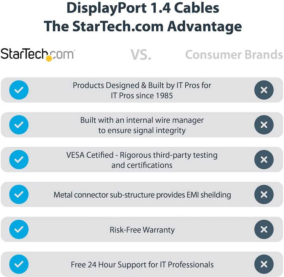 StarTech DisplayPort 1.4 palyginamoji techninių savybių lentelė