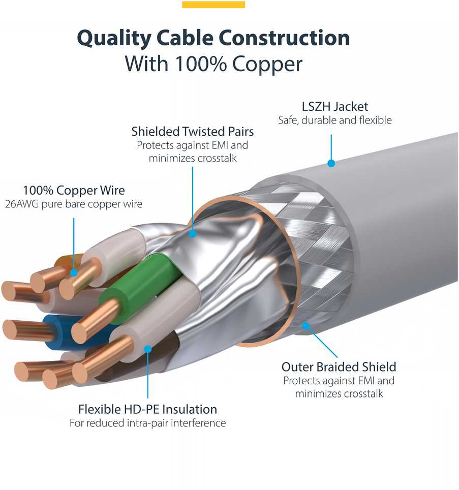 Startechcom StarTech NLBL-1M-CAT8-PATCH/1 M CAT8 ETHERNET CABLE LSZH