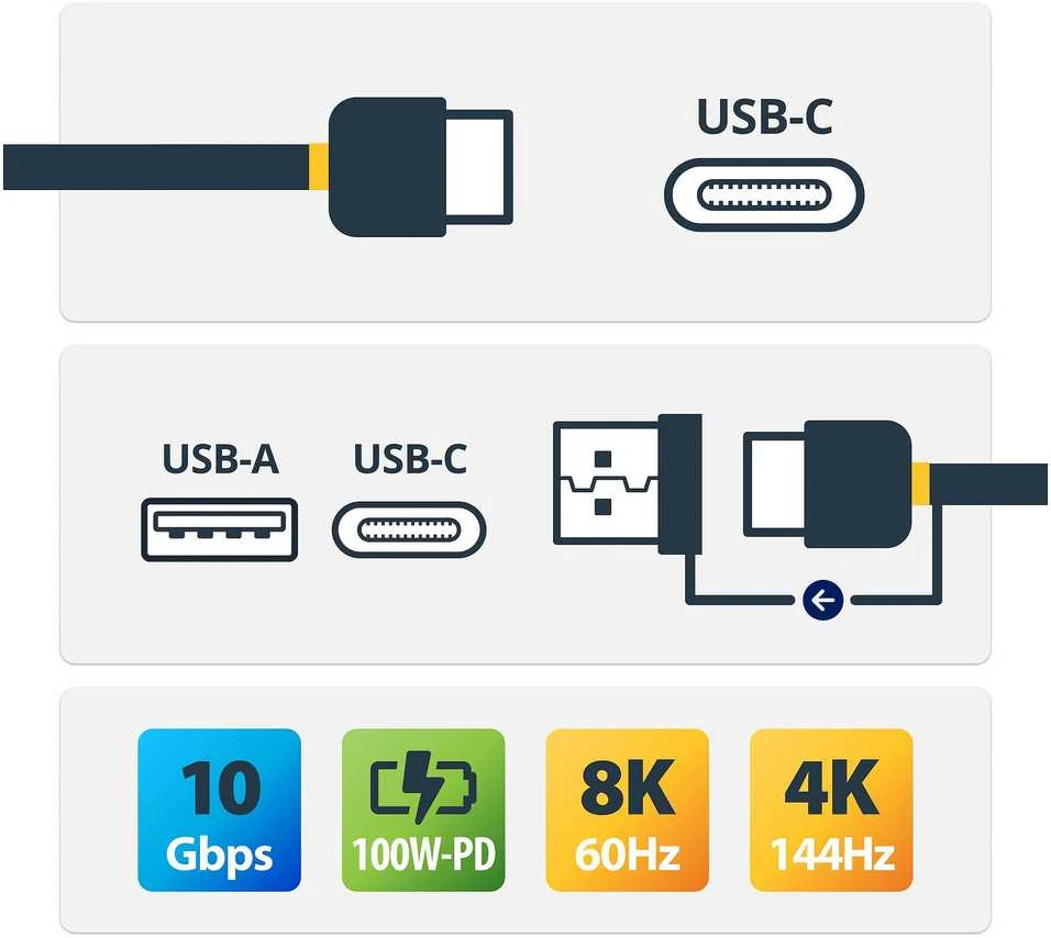 Kabelis USB StarTech USB-A + USB-C - USB-C 1 m Juodas (USBCCADP)