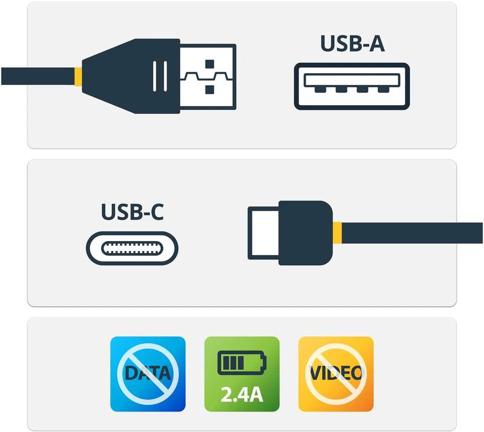 Kabelis USB StarTech USB-A - USB-C 1 m Juodas (USBSCHAC1M)