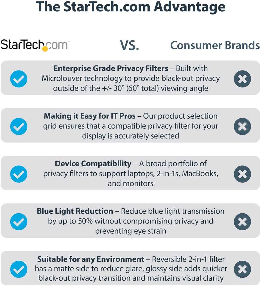 Monitorius Monitoriaus privatumo filtras Startech PRIVACY-SCREEN-20M