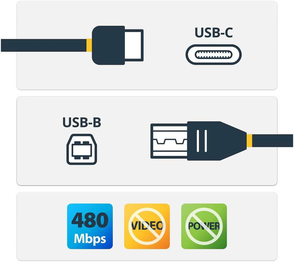 StarTech 2M 6FT USB 2.0 C TO B CABLE / CABLE - USB 2.0 - 6FT