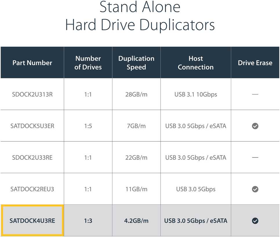 Kietasis diskas Doko stotelė StarTech 2.5''/3.5'' SATA - USB 3.2 Gen 1/eSATA (SATDOCK4U3RE)