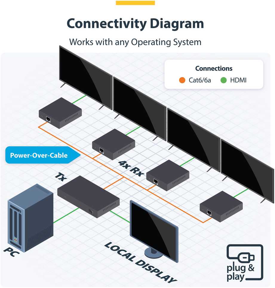 StarTech 4K7014IC-EXTEND-HDMI