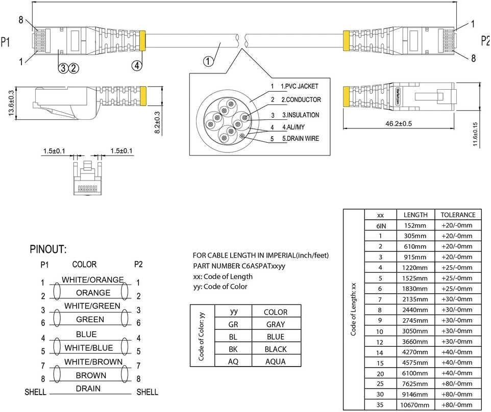 StarTech STARTECH.COM 5 m CAT6a-Ethernet-Kabelis - Juodas - RJ45-Ethernet-Kabelis - Snagless - STP-Kabelis - Kupfer - 10-Gbit Netzwerkkabel