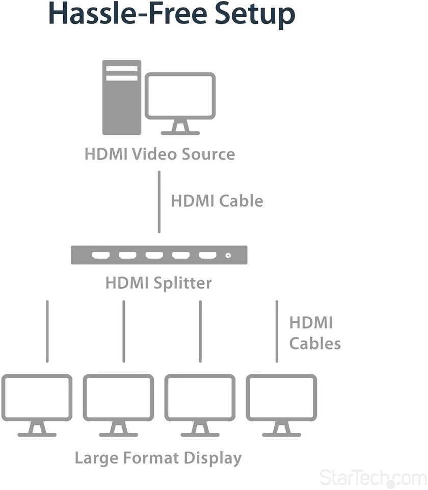 StarTech 4 HDMI prievadas Splitter 4K 60Hz F / F