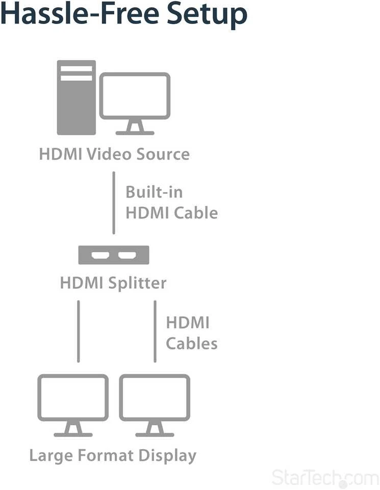 HDMI - 2 x HDMI adapteris Startech ST122HD4KU