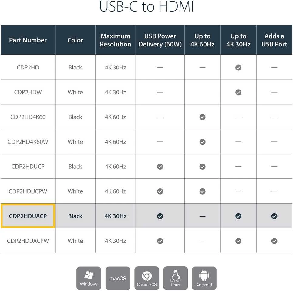 Adapteris AV StarTech CDP2HDUCP USB-C - HDMI + USB-C Juodas (CDP2HDUCP)