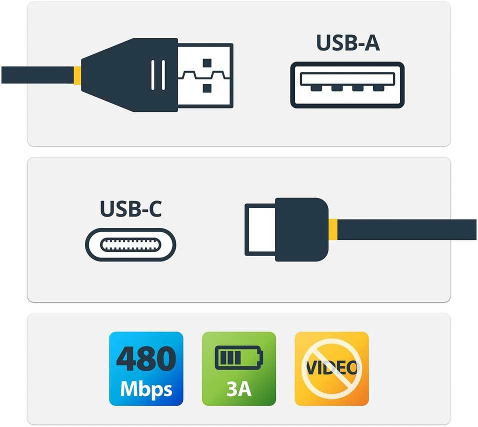 USB kabelis StarTech USB-A - USB-C 1 m Juodas (USB2AC1M)
