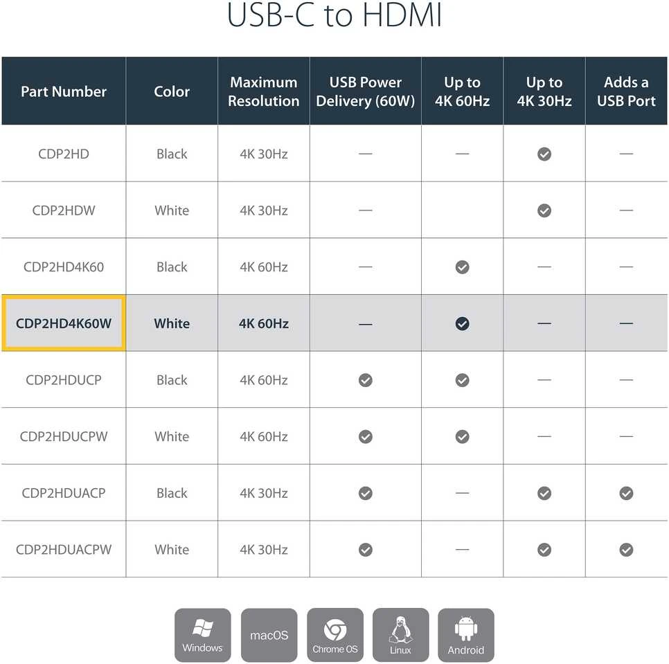 USB adapteris StarTech USB-C – HDMI Baltas (CDP2HD4K60W)