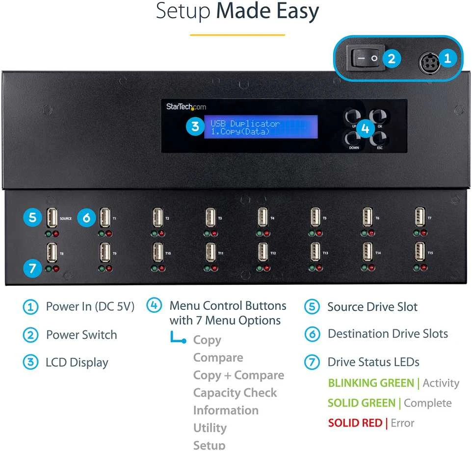 „StarTech“ USB HUB (S55058307)