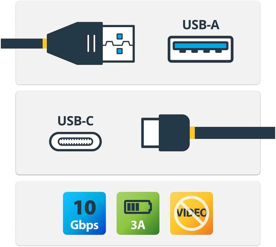 USB kabelis StarTech USB-A - USB-C 1 m Juodas (USB31AC1M)