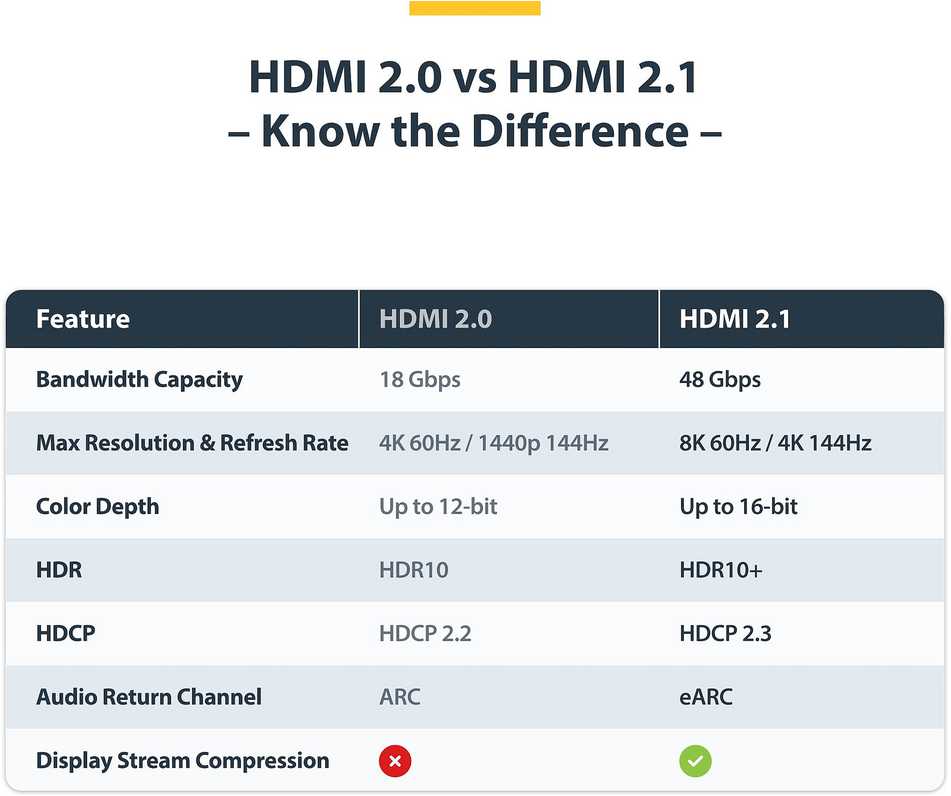 „StarTech“ sertifikuotas itin didelės spartos HDMI kabelis, 1 m, 8K 60Hz ir 4K 120Hz UHD HDMI 2.1, su HDR10+ ir eARC 48Gbps