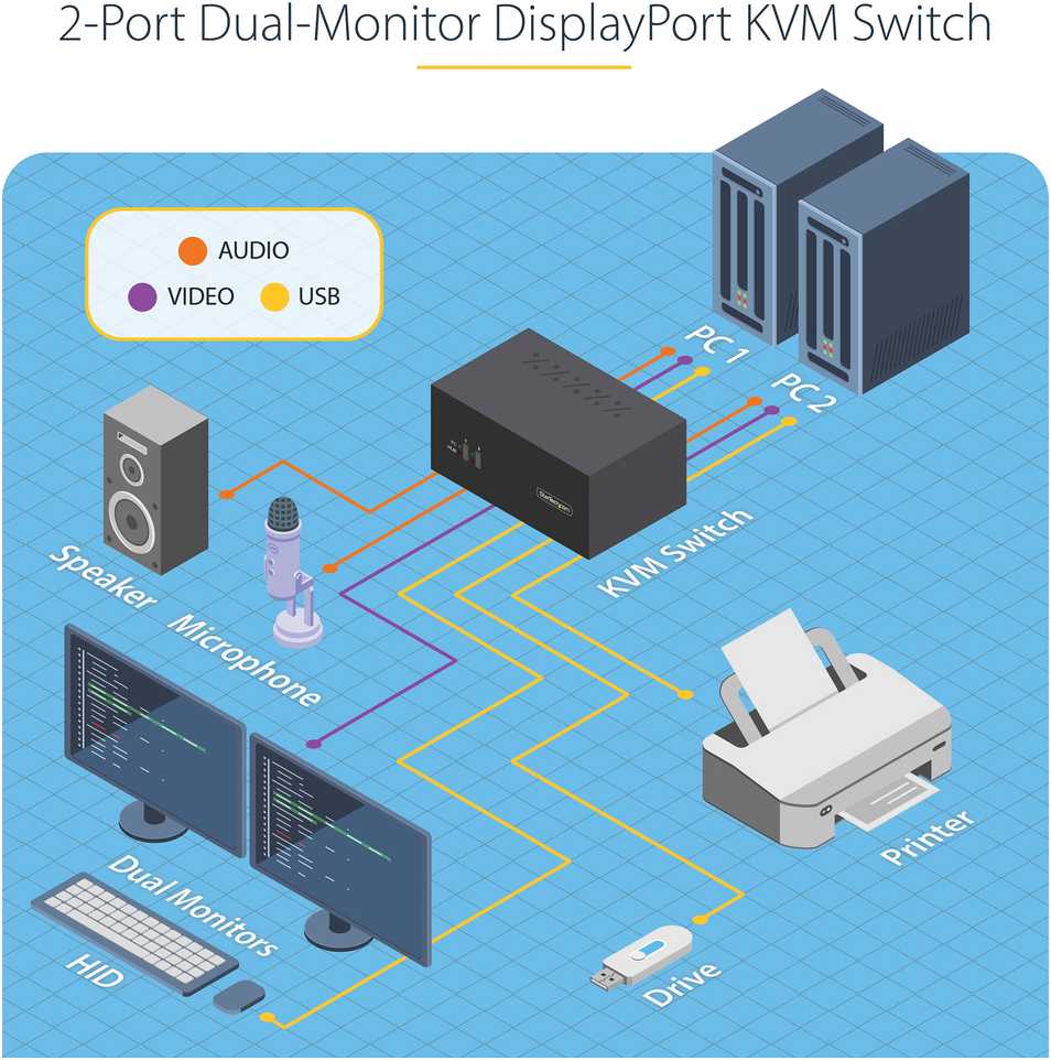 „StarTech P2DD46A2-KVM-SWITCH“