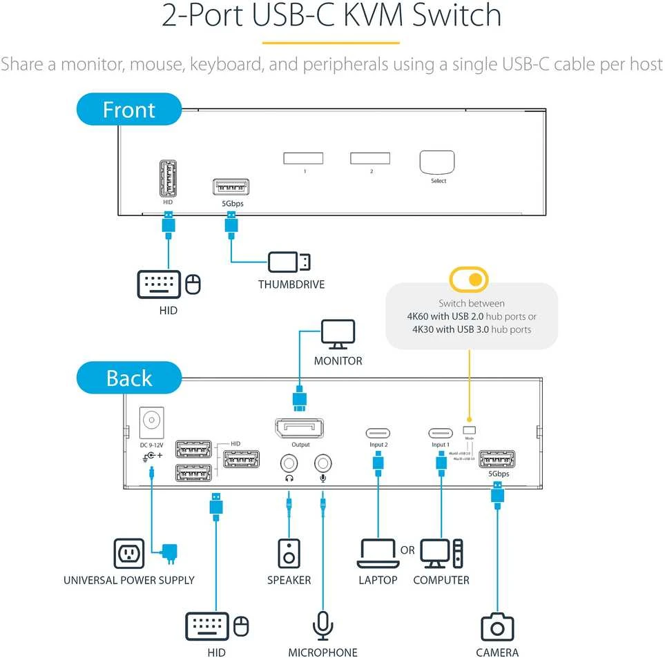 „StarTech“ KVM komutatorius, 2 prievadų, USB-C, KVM komutatorius
