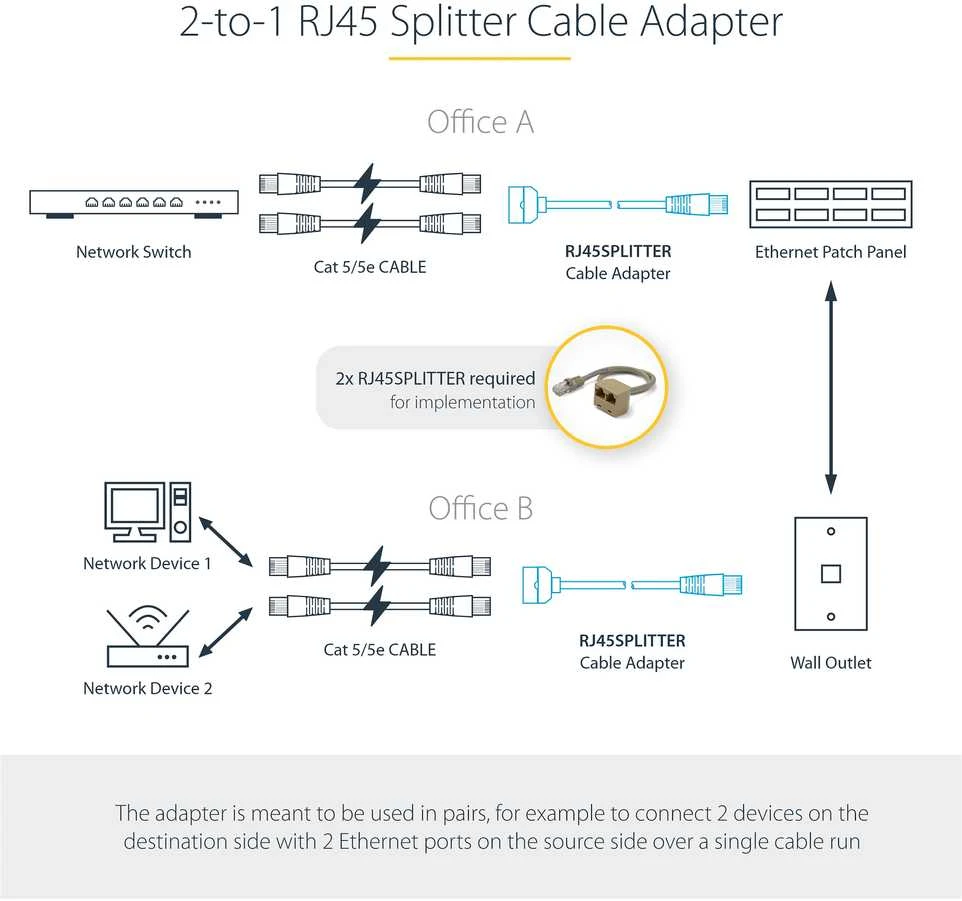 StarTech RJ45 SPLITTER CABLE ADAPTER