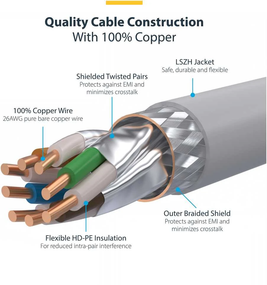 StarTech CAT8 ETHERNET CABLE LSZH/25G/40G S/FTP LSZH 100W POE