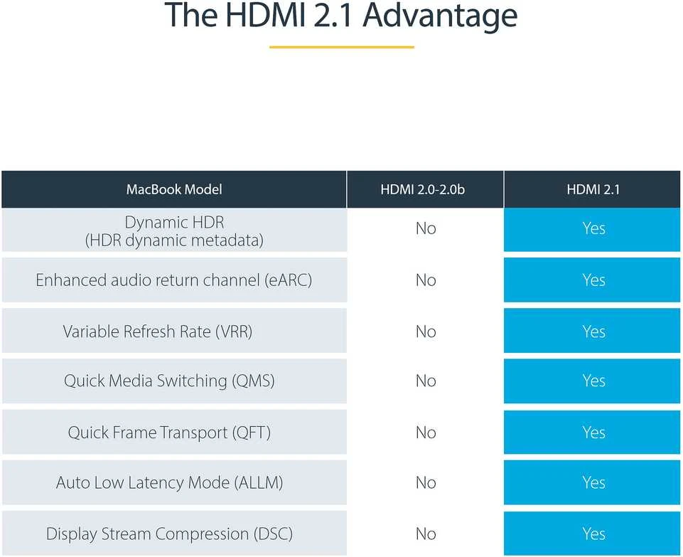 Kabelis StarTech HDMI - HDMI 3m juoda (HDMM21V3M)