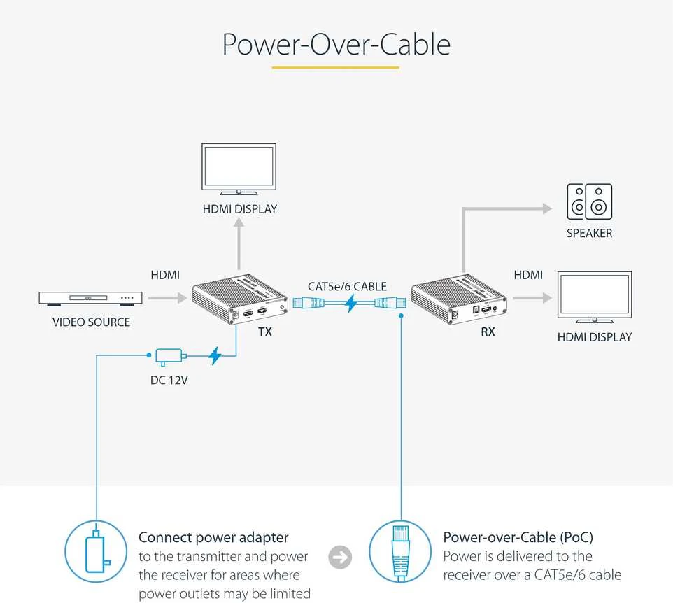 Seagate StarTech 4K HDMI ilgintuvo adapteris CAT5 / CAT6 kabelis