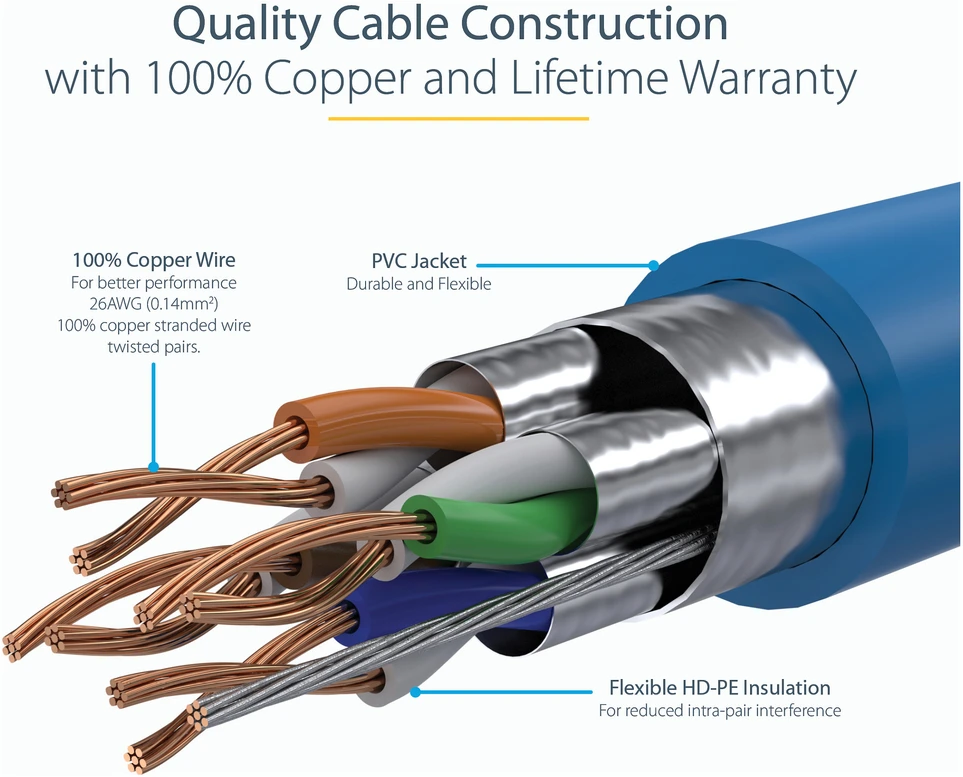 StarTech 5M CAT6A ETHERNET CABLE Mėlynas/Mėlynas - SHIELDED COPPER WIRE