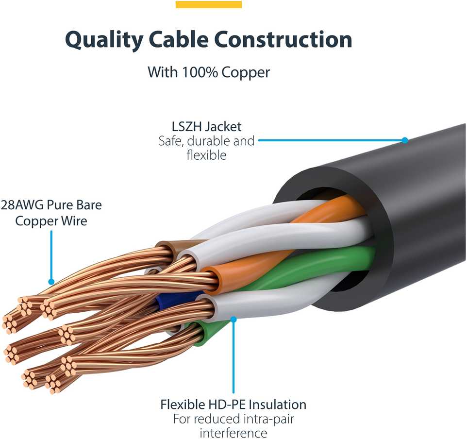 Startechcom StarTech 7M GRAY SLIM CAT6 CABLE