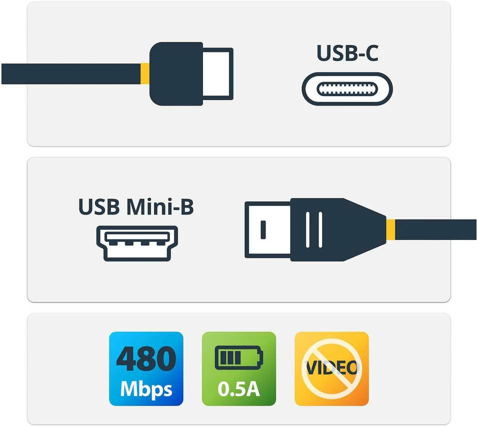 Kabelis USB StarTech USB-C - miniUSB 2 m Juodas (USB2CMB2M)