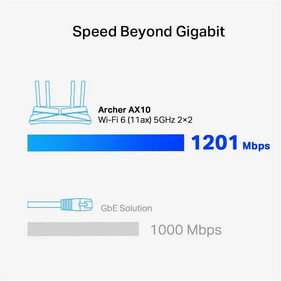Maršrutizatorius TP-Link Archer AX10 AX1500 Wi-Fi 6