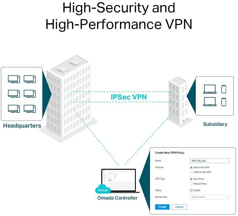 TP-LINK | „SafeStream“ gigabito „Multi-WAN VPN“ maršrutizatorius | ER706W | 802.1q | Ethernet LAN (RJ-45) jungtys 1× gigabito SFP WAN prievadas, 1× gigabito RJ45 WAN prievadas, 2x gigabito RJ45 LAN prievadai 2× gigabito WAN/LAN RJ45 prievadai | Tinklo palaikymas: Taip | MU-MiMO: Taip | 3G/4G per pasirenkamą USB adapterį | 60 mėn.