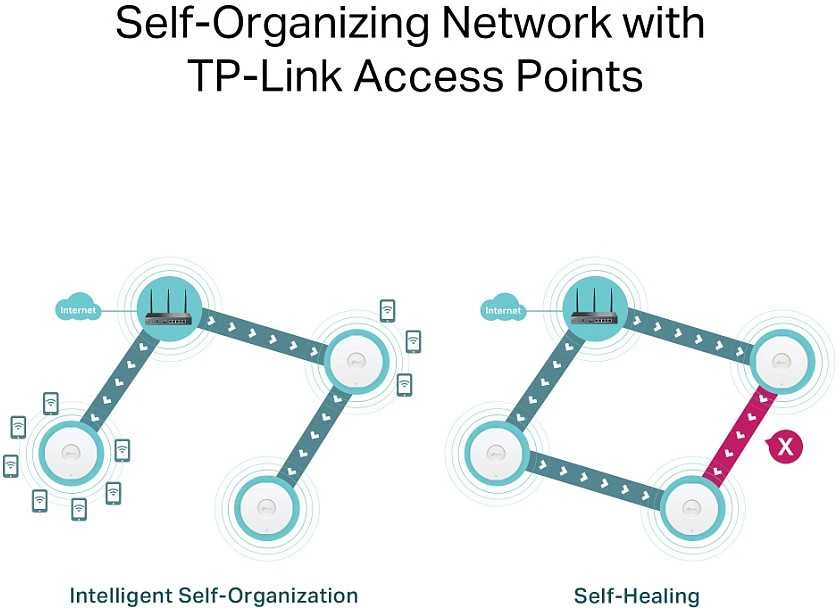 TP-LINK | „SafeStream“ gigabito „Multi-WAN VPN“ maršrutizatorius | ER706W | 802.1q | Ethernet LAN (RJ-45) jungtys 1× gigabito SFP WAN prievadas, 1× gigabito RJ45 WAN prievadas, 2x gigabito RJ45 LAN prievadai 2× gigabito WAN/LAN RJ45 prievadai | Tinklo palaikymas: Taip | MU-MiMO: Taip | 3G/4G per pasirenkamą USB adapterį | 60 mėn.