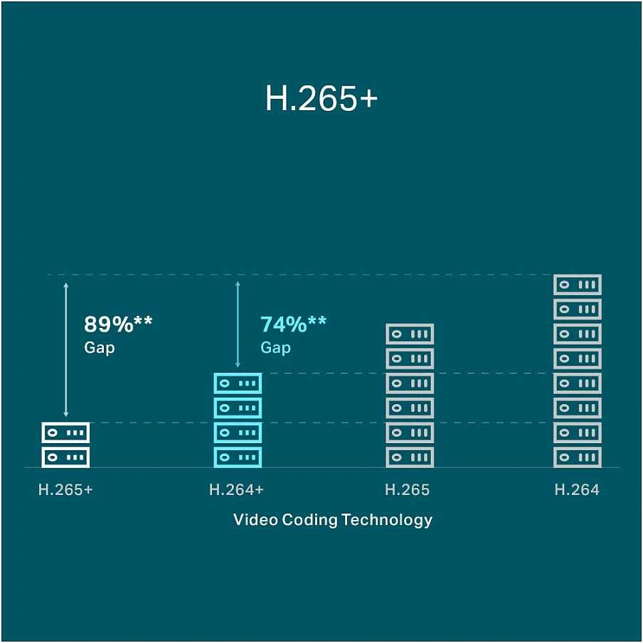 TP-LINK | PoE+ tinklo vaizdo įrašymo įrenginys | VIGI NVR1008H-8MP | 1 | 8 kanalas