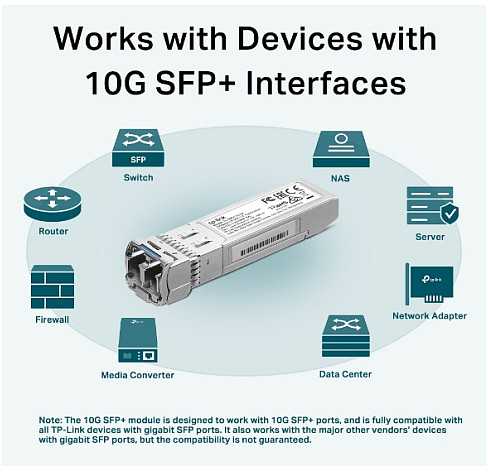 Šakotuvas TP-Link Modulis SFP D-Link Omada 10Gbase-LR SFP+ LC Transceiver, 8-PackSPEC: 1310 nm Single-mode, LC Duplex Connector, Up to 10 km Distance