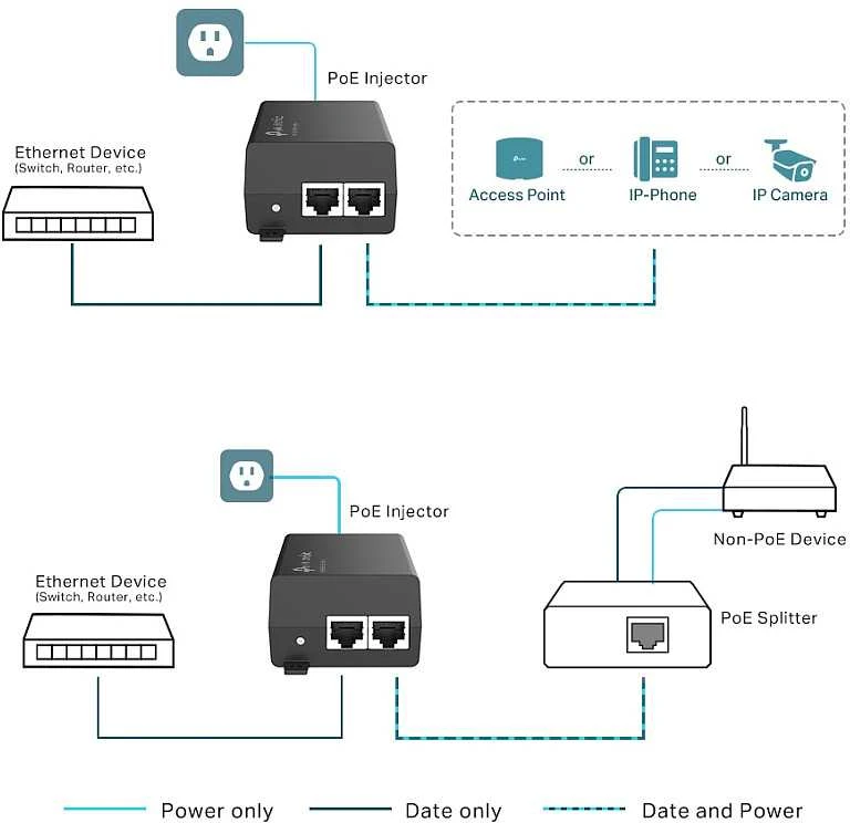 Šakotuvas TP-LINK TP-LINK PoE skirstytuvas PoE skirstytuvas TL-POE160S TLPOE160S (TL-POE160S) (TLPOE160S)
