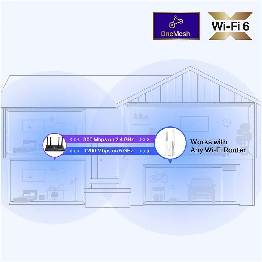 TP-LINK AX1500 „Wi-Fi 6“ diapazono plėtiklis „Broadcom 1.5GHz“ trijų branduolių procesorius, 2 išorinės antenos, jungiamas prie sienos.