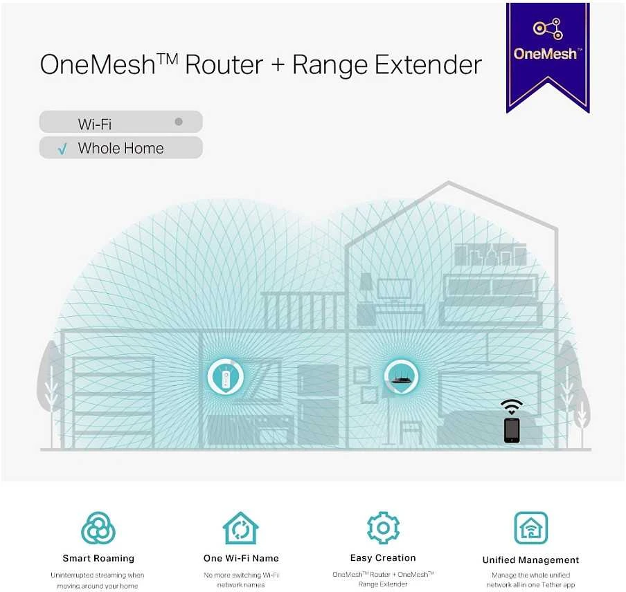 TP-LINK | AC1900 „Wi-Fi“ diapazono plėtiklis | RE550 | 802.11ac | 2GHz/5GHz | 600+1300 Mbit/s | 10/100/1000 Mbit/s | Ethernet LAN (RJ-45) jungtys: 1 | MU-MiMO: Ne | ne PoE | Antenos tipas: 3 išorinės
