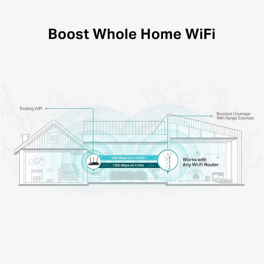 TP-LINK | AC1900 „Wi-Fi“ diapazono plėtiklis | RE550 | 802.11ac | 2GHz/5GHz | 600+1300 Mbit/s | 10/100/1000 Mbit/s | Ethernet LAN (RJ-45) jungtys: 1 | MU-MiMO: Ne | ne PoE | Antenos tipas: 3 išorinės