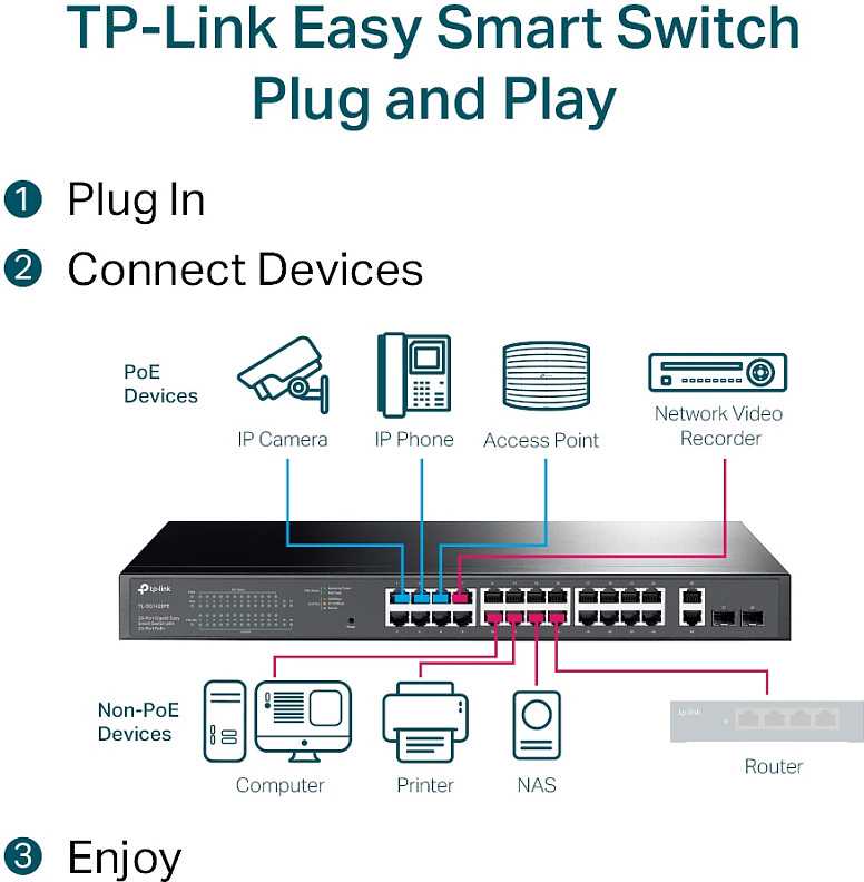 TP-Link 8 prievadų "Gigabit Easy Smart" komutatorius su 4 prievadų PoE (TL-SG108PE)