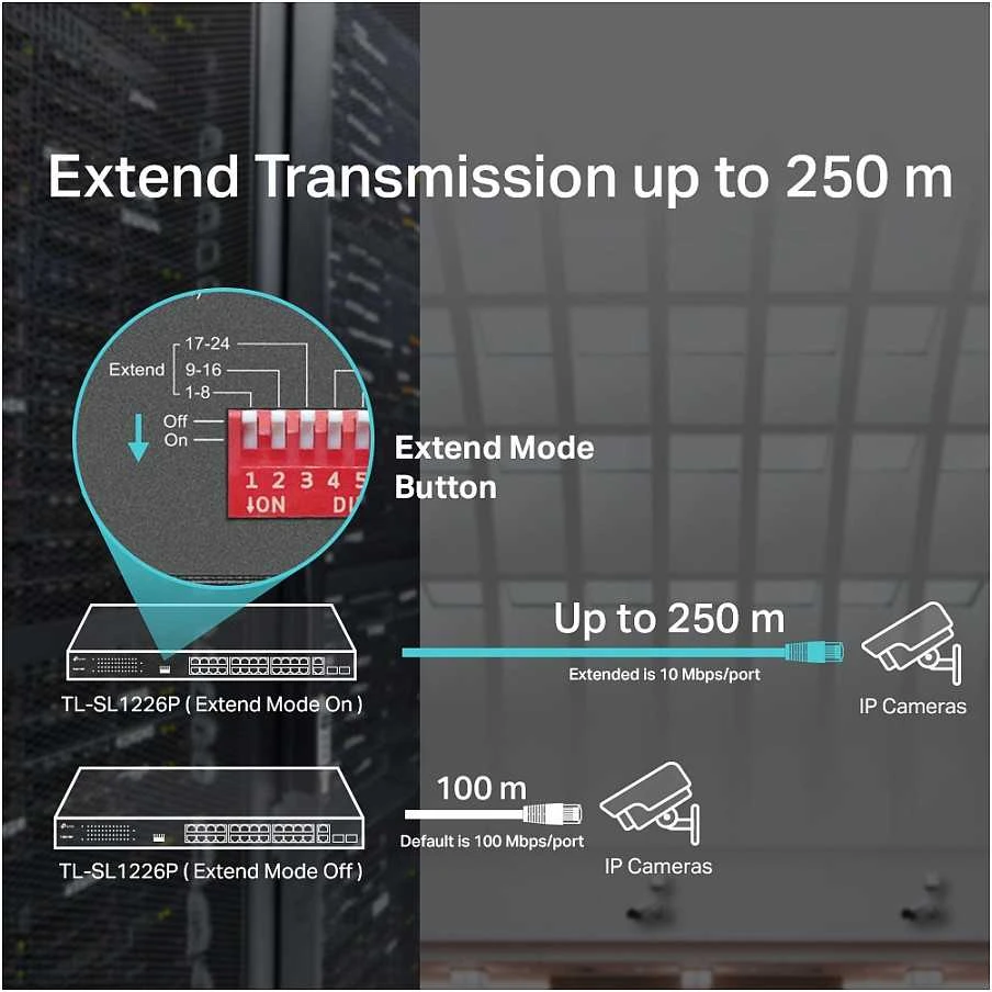 TP-LINK 26 prievadų 10/100Mbps PoE+ jungiklis 24 10/100Mbps PoE+ prievadai 2 Gigabit RJ45 prievadai 2 Combo SFP lizdai 802.3at/af 250W PoE