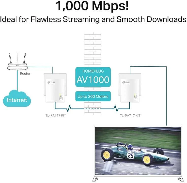 Maršrutizatorius TP-Link TL-PA717 KIT AV1000 powerline tinklo adapterių rinkinys, 1x Gigabit Ethernet