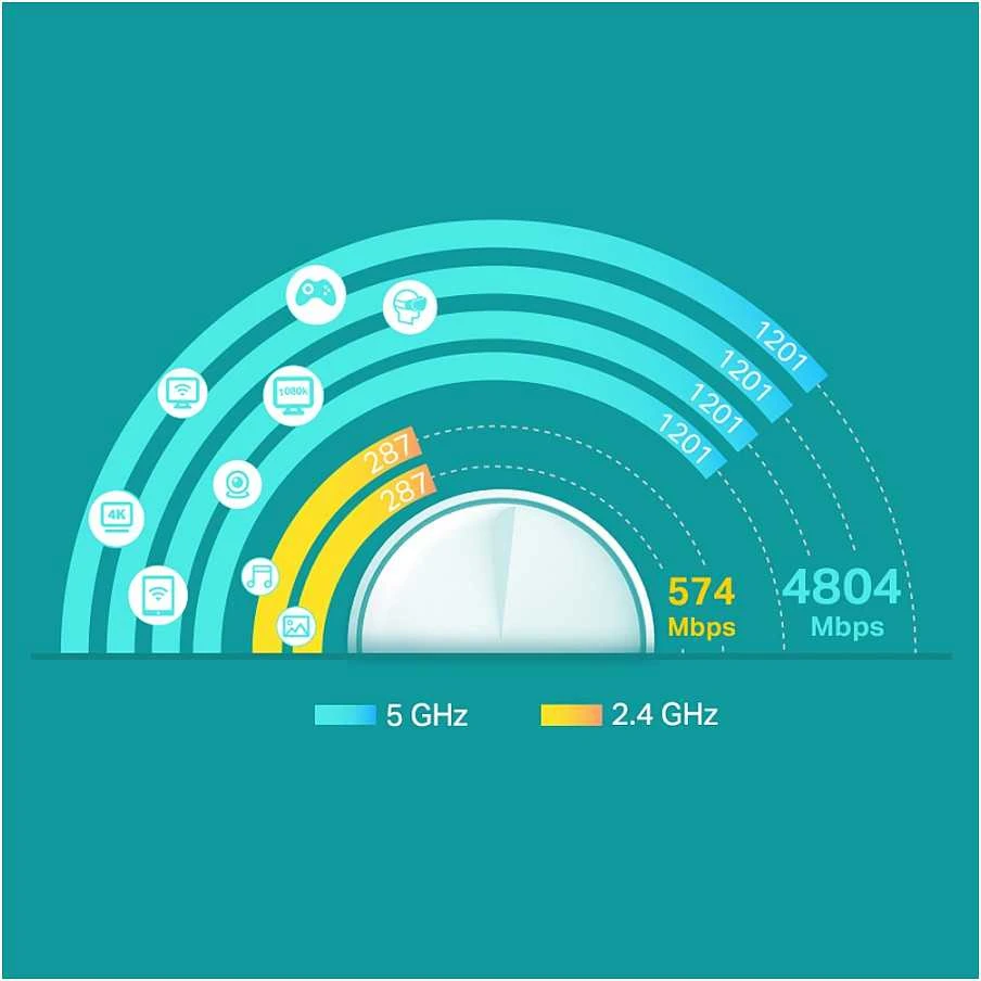 Maršrutizatorius TP-LINK Deco X60 AX3000 Wi-Fi 6 viso namo tinklelio sistema 2 paketų keturių branduolių procesorius 2x GE RJ45 4xint.antenos MU-MIMO